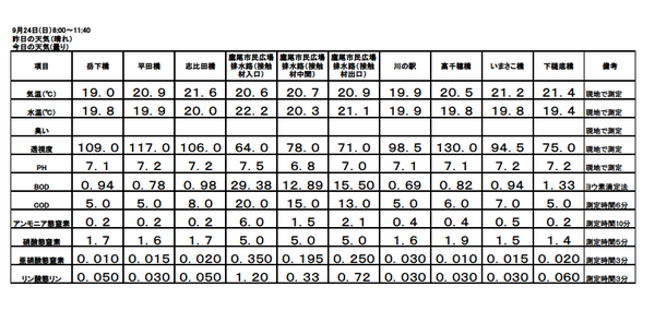 H29 9月水質調査結果.bmp